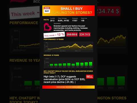 Burlington Stores stock analysis - would ChatGPT buy or sell today? [May 2025]